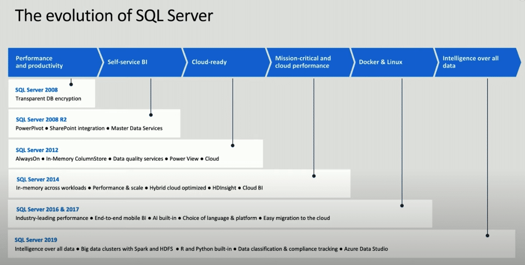 microsoft sql server win pro singapore sql server downgrade rights chart