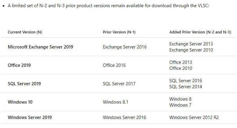 microsoft sql server win pro singapore sql server downgrade rights chart