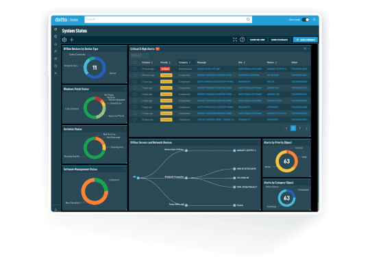 Datto RMM Endpoint Management Cloud Platform