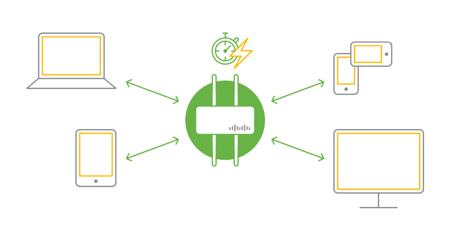 cisco-meraki-high-efficiency-wireless