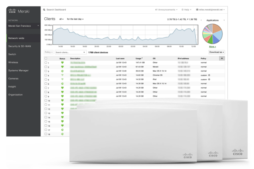 cisco-meraki-unmatched-visibility